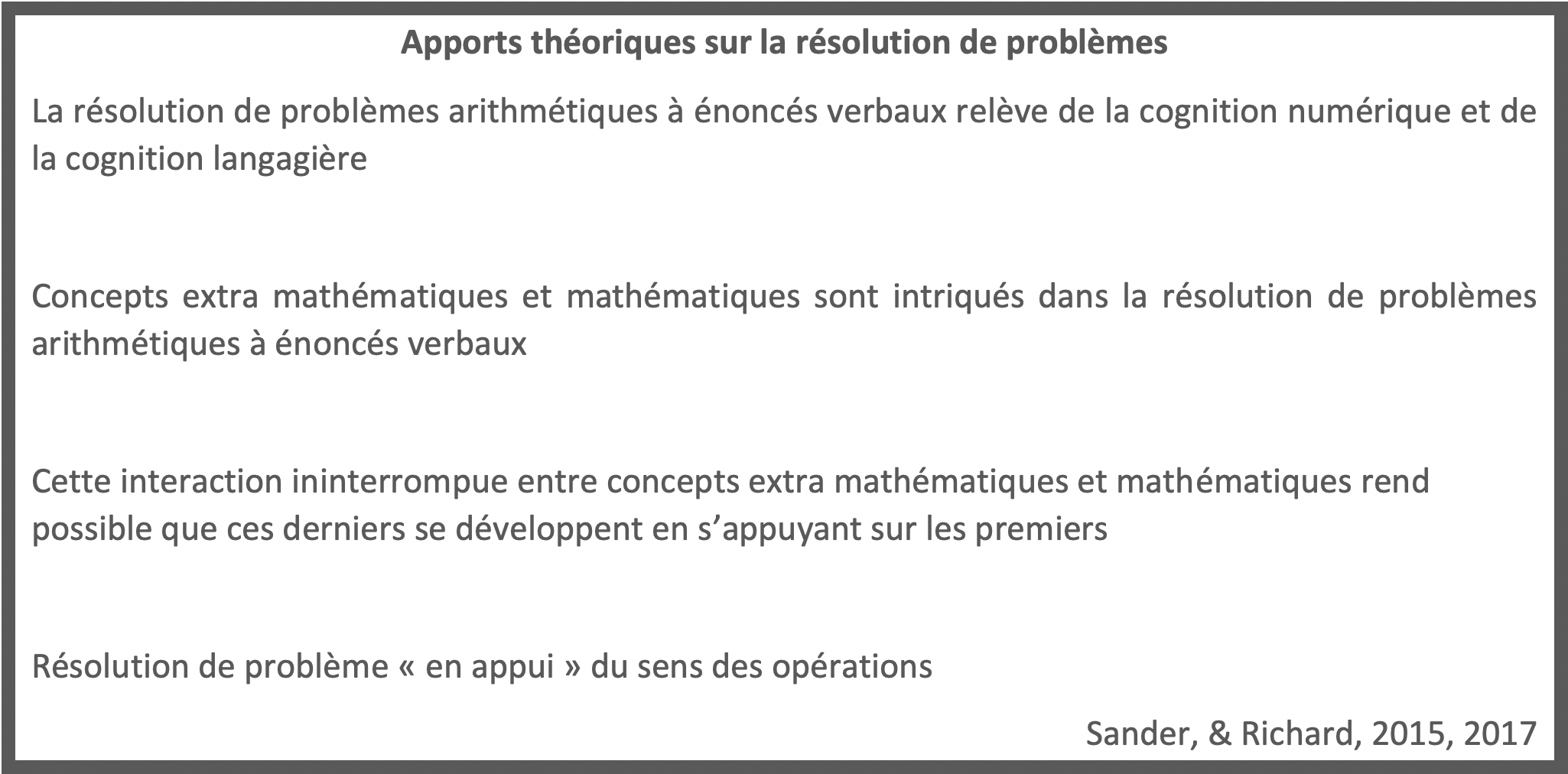 Apports théoriques sur la résolution de problèmes