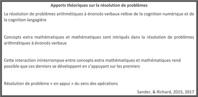 Apports théoriques sur la résolution de problèmes