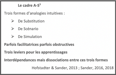 Cadre théorique A-S3 - Emmanuel Sander