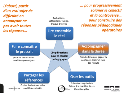 cinq directions pour la formation