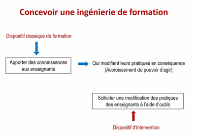 Conception ingénieries de formation - Roland GOIGOUX