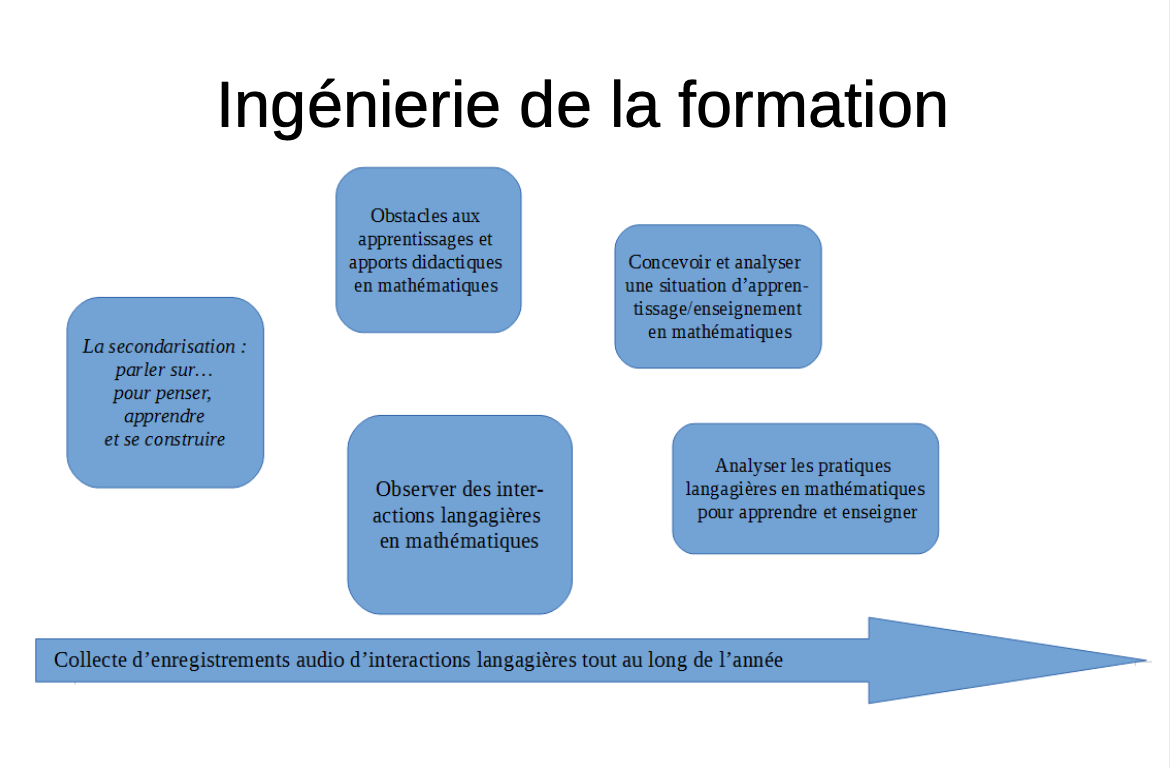 ingénierie de formation Aurélia nov 2019