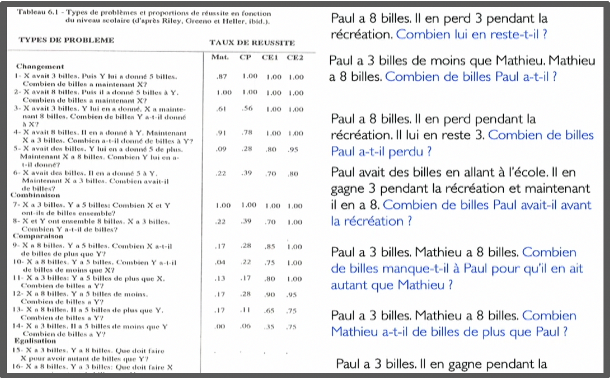 Typologie soustraction - Vergnaud