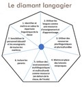 Diamant-langagier-Auger