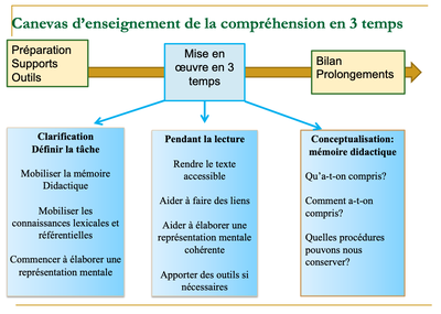 canevas-denseignement-en-3-temps.png