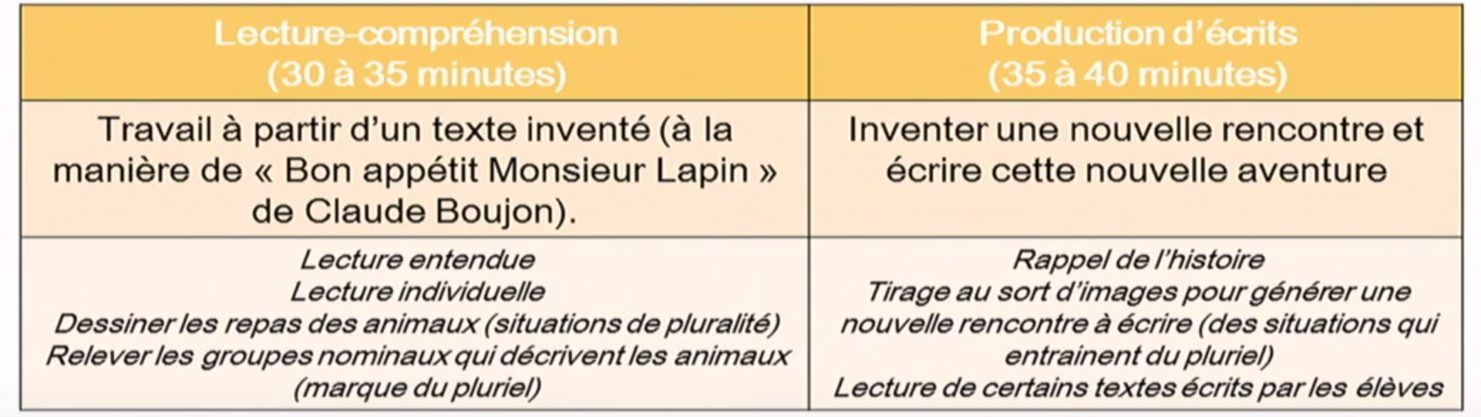 description-seances-1-et-2.png