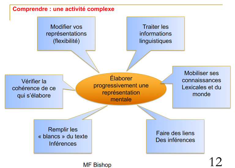 diapo 4 comprendre