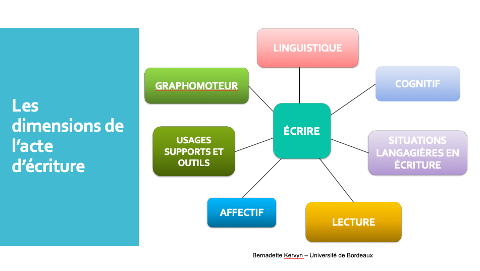 les-dimensions-de-lecriture.png