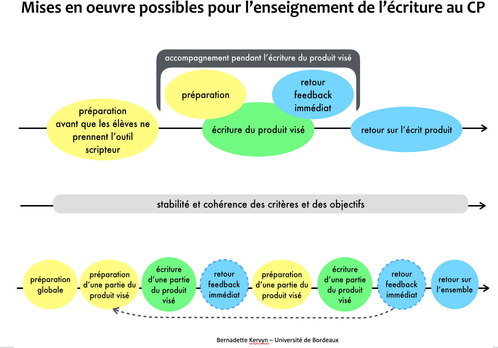 diapo 37 encodage