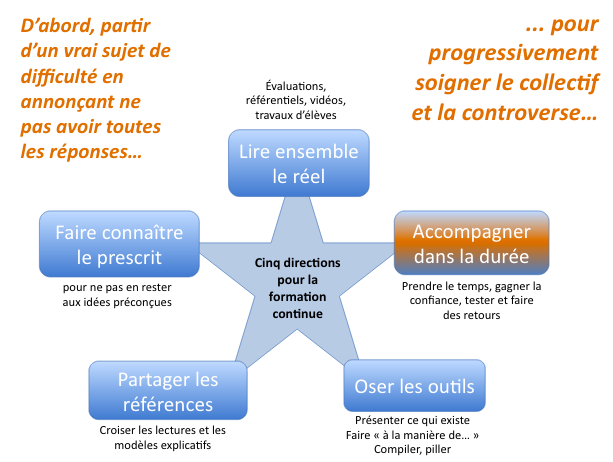 Une formation continue des enseignants aujourd'hui — Centre Alain