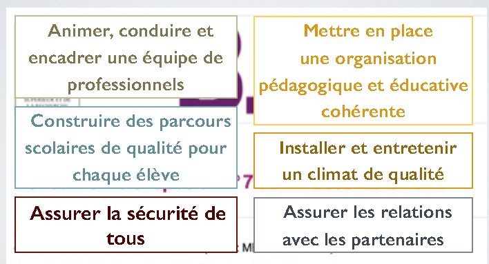 Lille_6 compétences du directeur