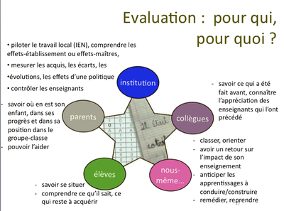 Evaluation 5 dimensions