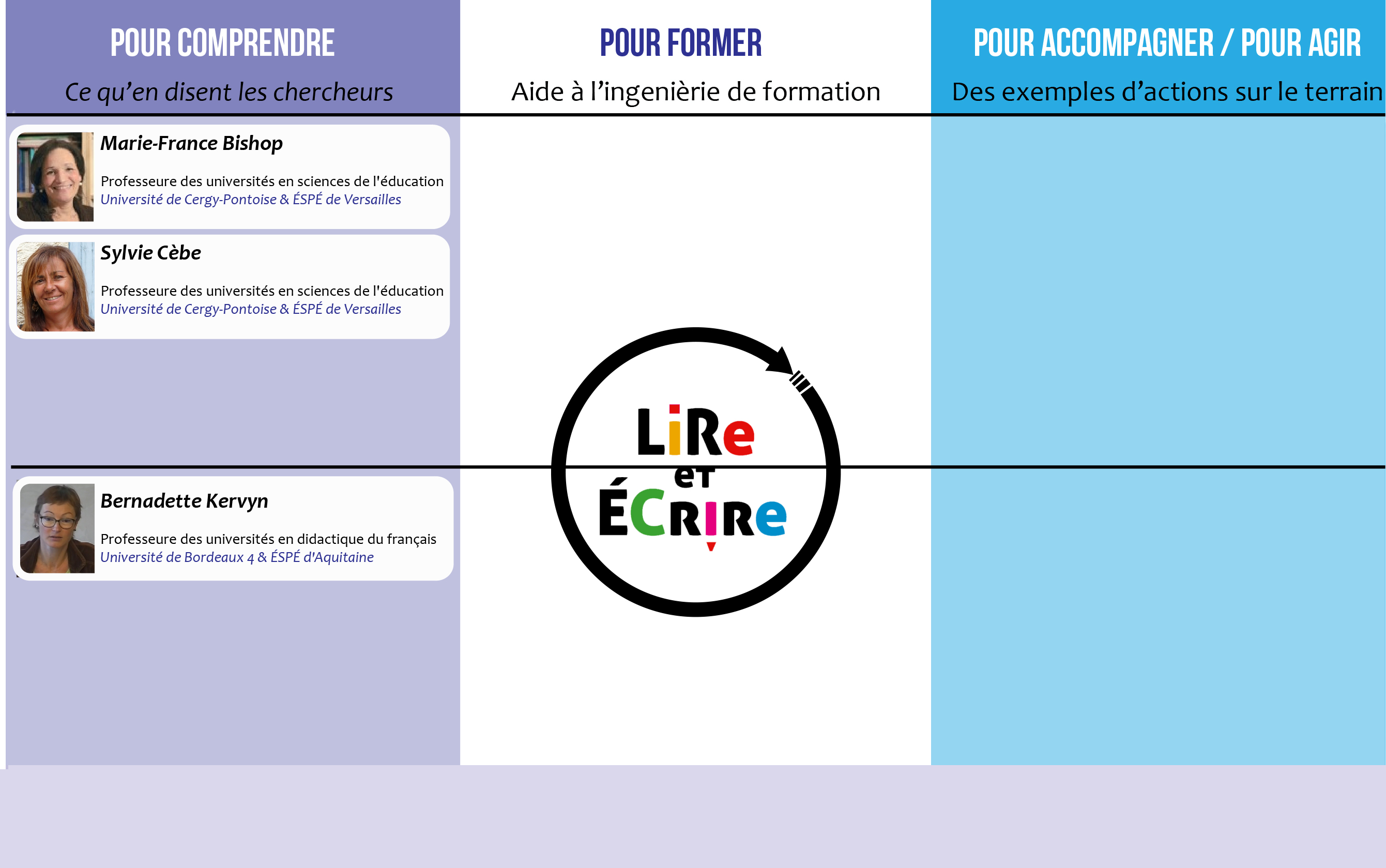 Accueil Lire ecrire