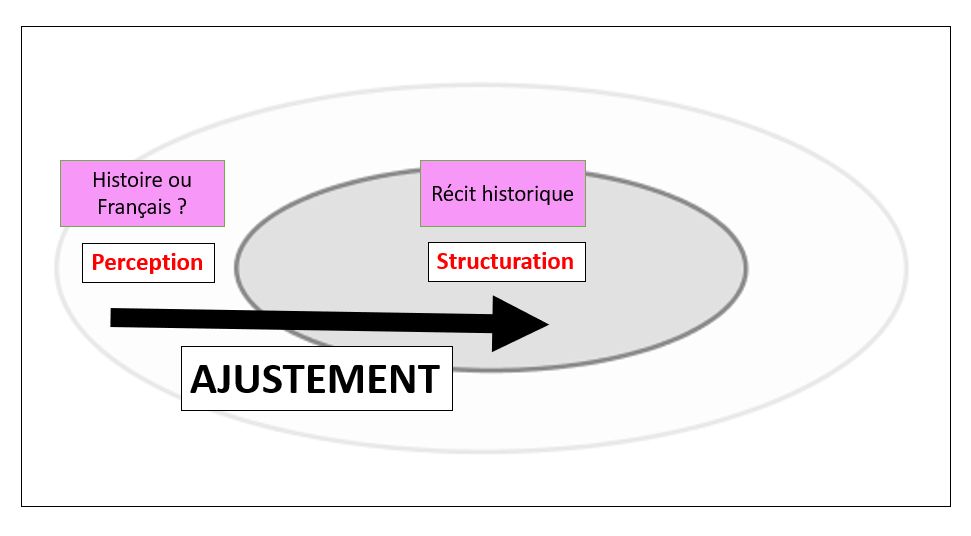 ajustement-horizontal-exemple-1