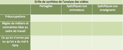 Analyse des préoccupations/partenaires