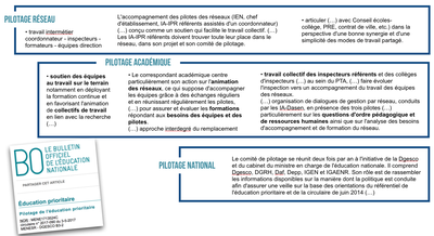 articulation pilotage