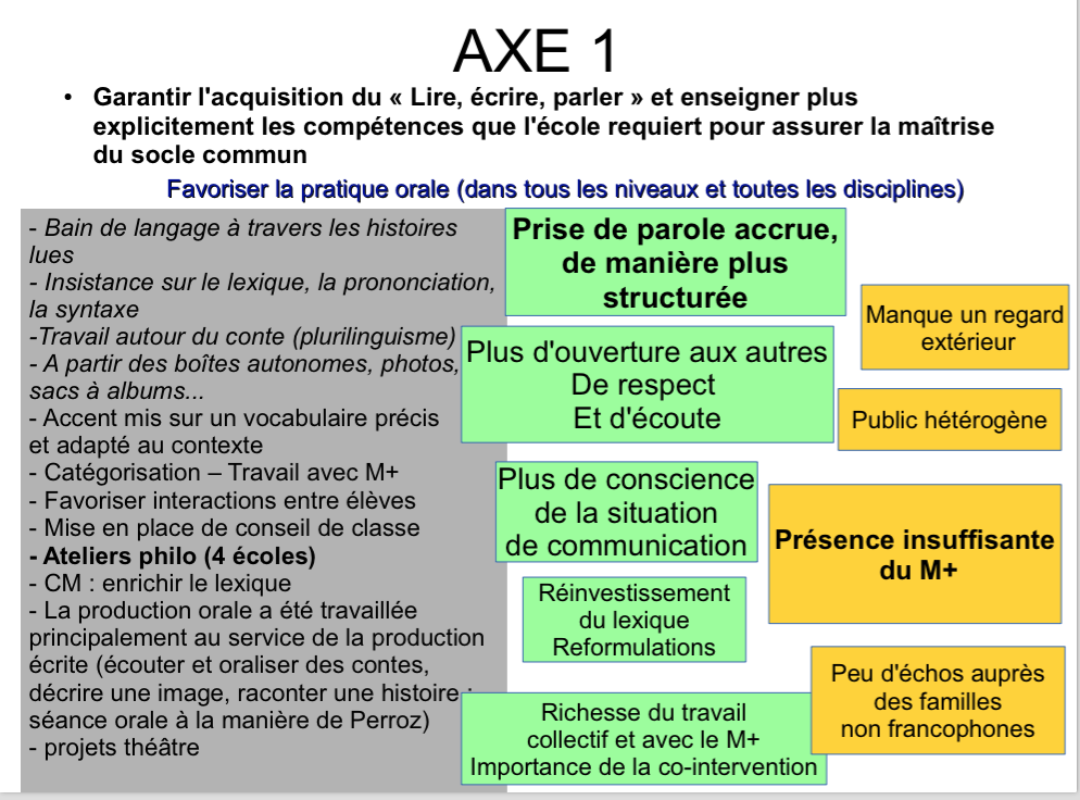 Bilan Axe1