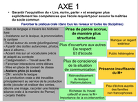 Bilan Axe1