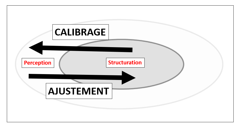 Calibrages et ajustements HORIZONTAL