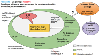 SCHÉMA INSTANCES 1