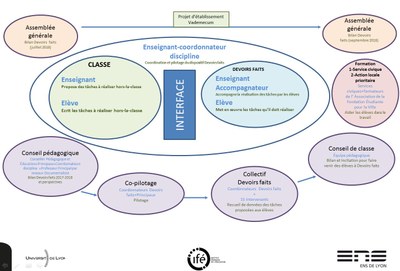 carte-instance-DEVOIRS FAITS