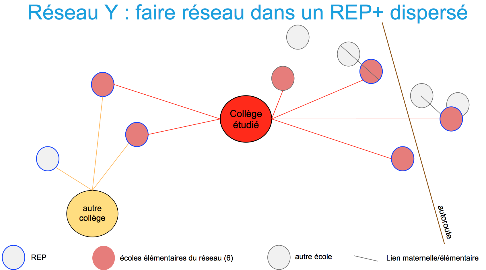 carto-reseau-y