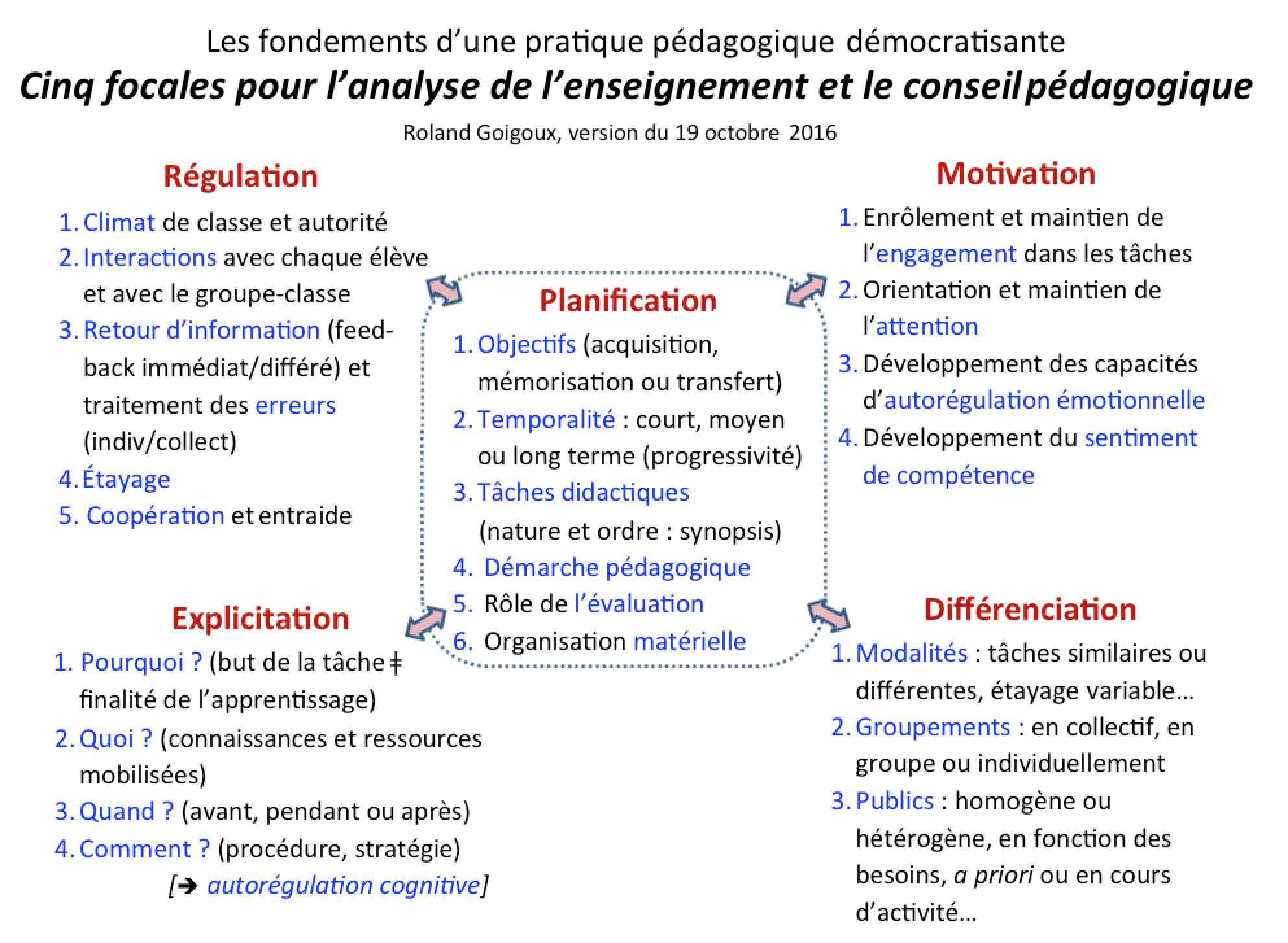 CategorisationRG