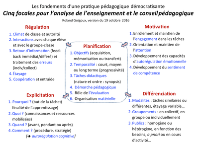 CategorisationRG