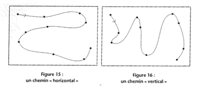 chemin dénombrement