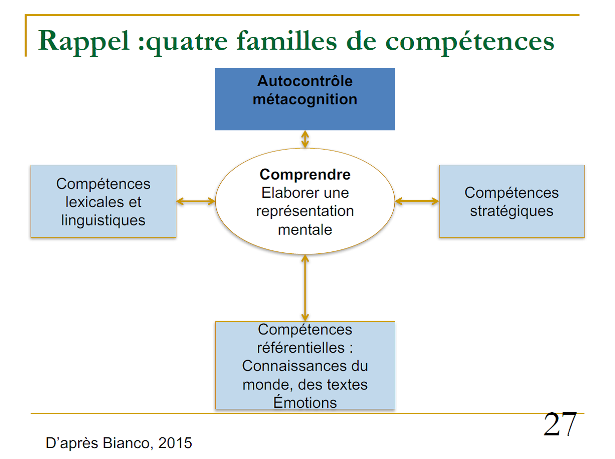 compréhension- 4 familles de compétences