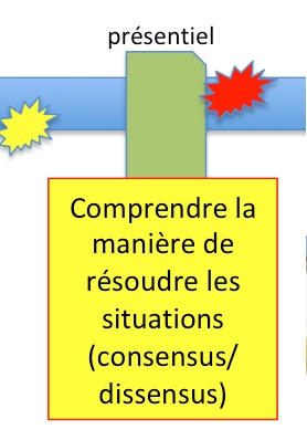 comprendre-grammaire hybride