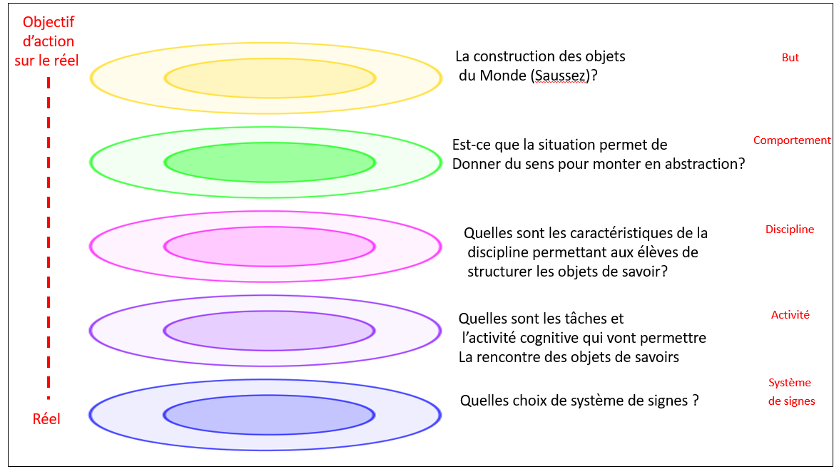 conception-curriculum invisible-générique-Qu-Metiers