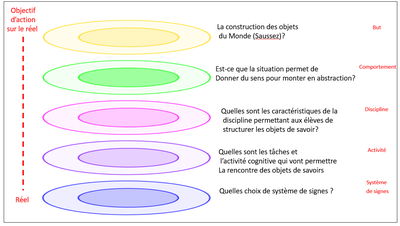 conception-curriculum invisible-générique-Qu-Metiers