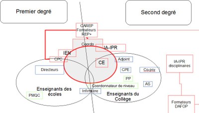 coordo-agencementmétier