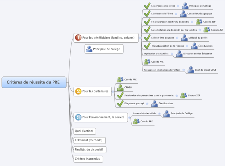 critères de réussite pre