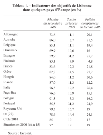 décrochage tableau indicateur de lisbonne.png