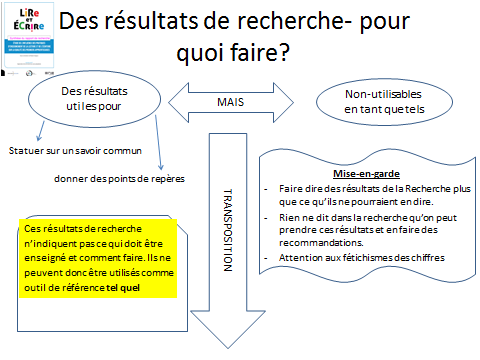 des résultats pour quoi faire?