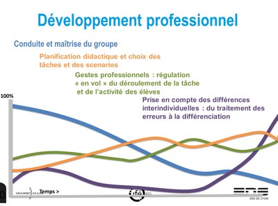 Développement professionnel