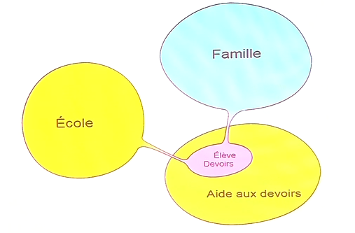 Diapo école-famille-Julien Netter