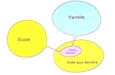 Diapo école-famille-Julien Netter