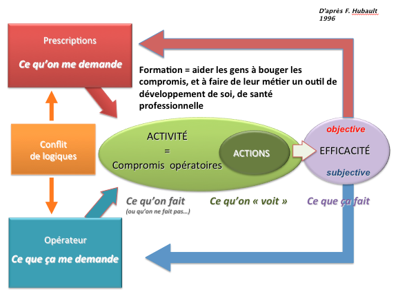 diapo-travail-réel