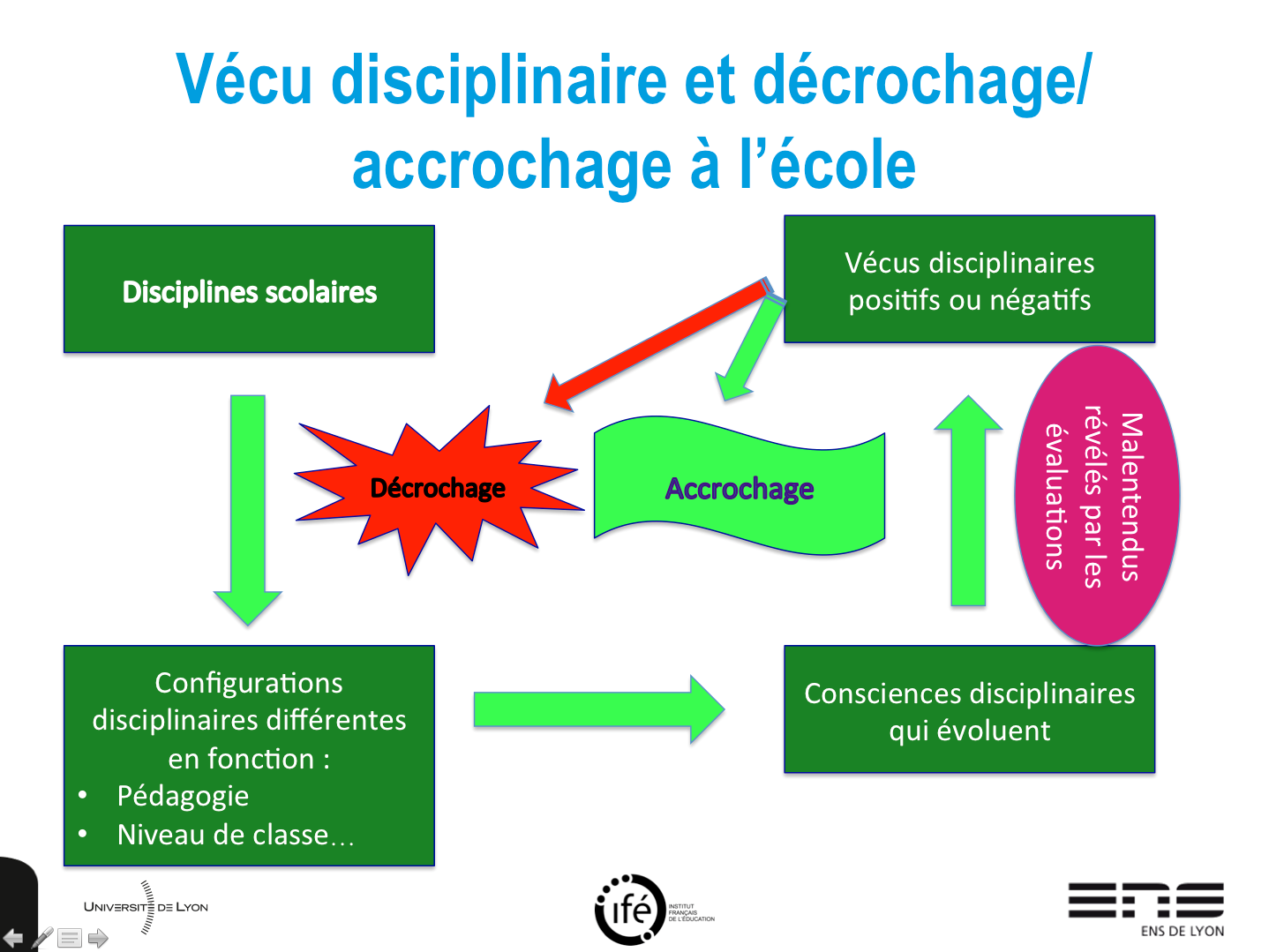 DIAPO Vécu disciplinaire