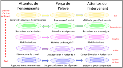 ECARTS-PERCU-ATTENTES