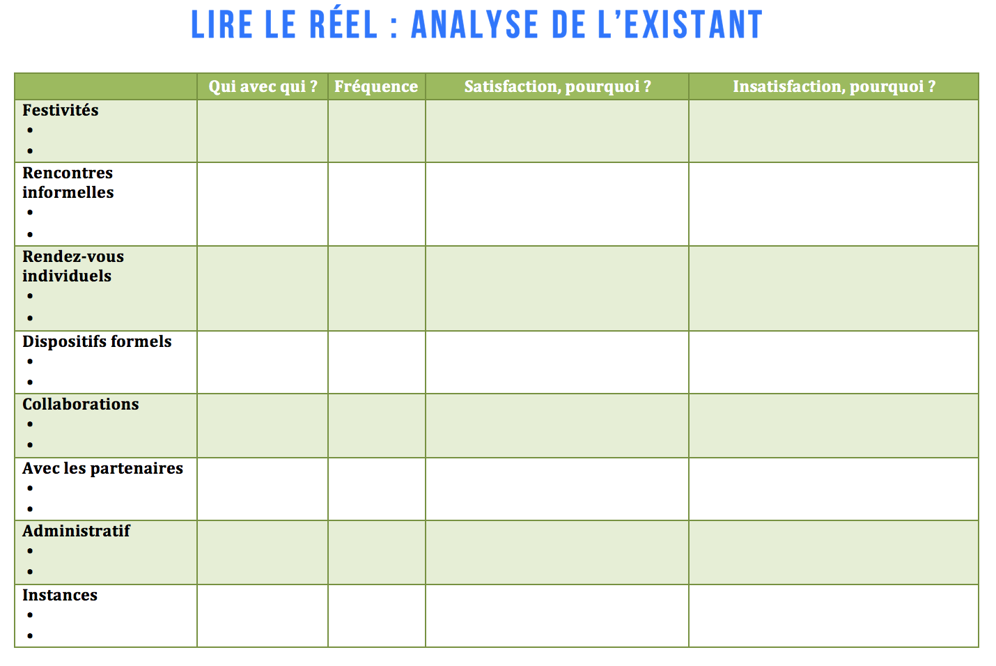 ecole-famille-analyser-existant