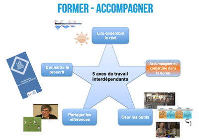 ecole-famille-former-accompagner