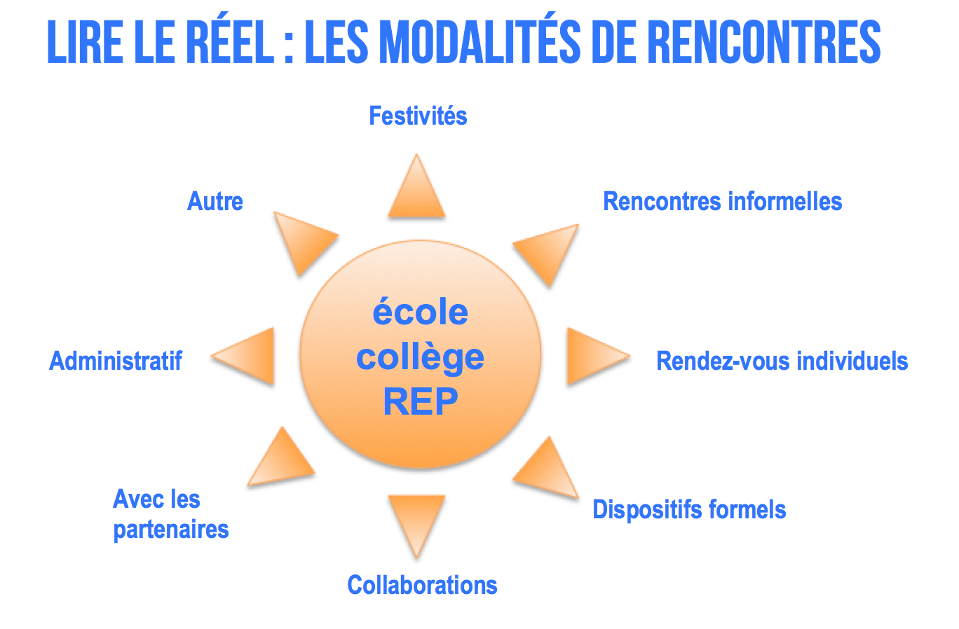 ecole-famille-modalites