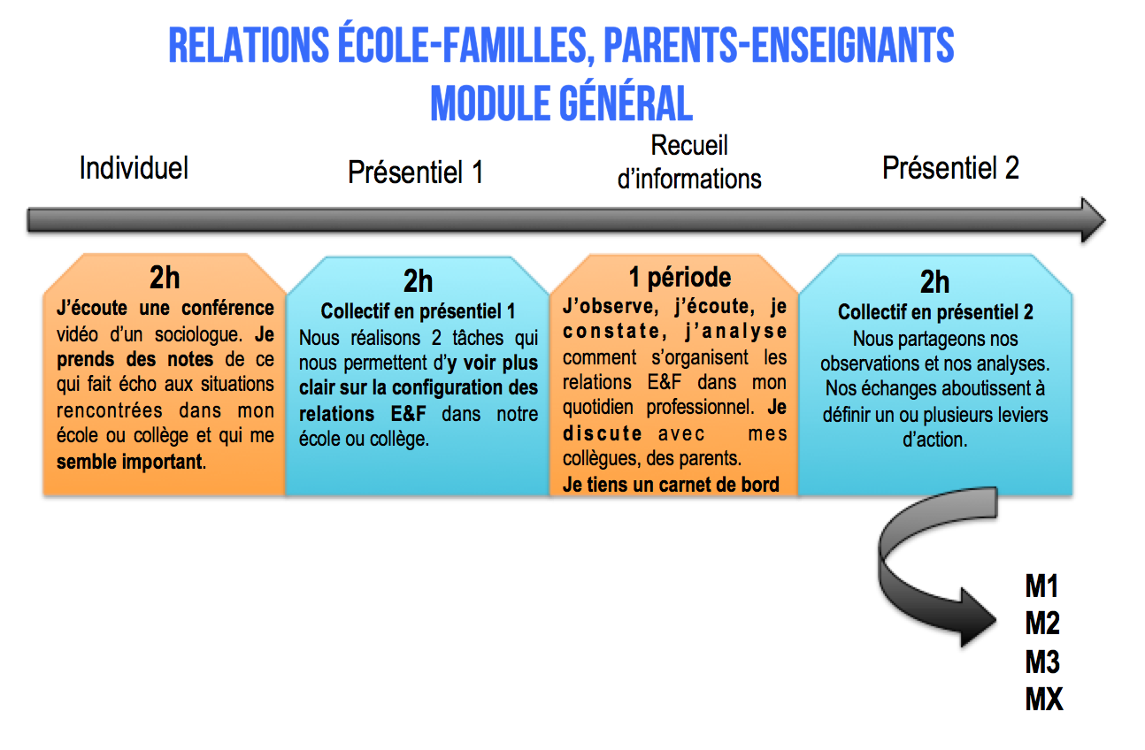 ecole-famille-module-general