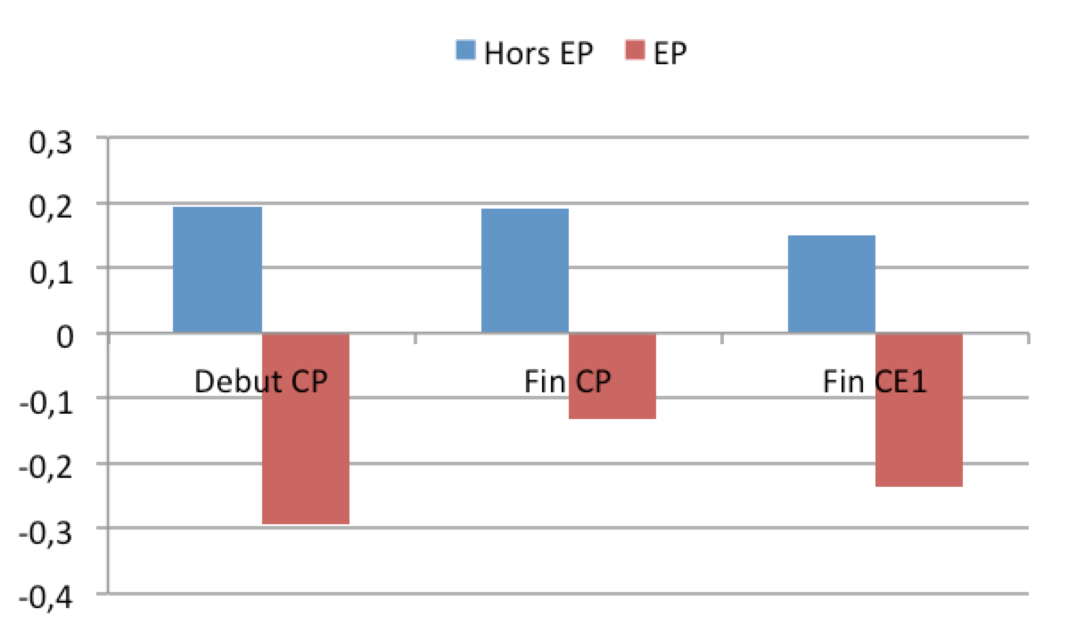 EP_horsEP_lecture_RG