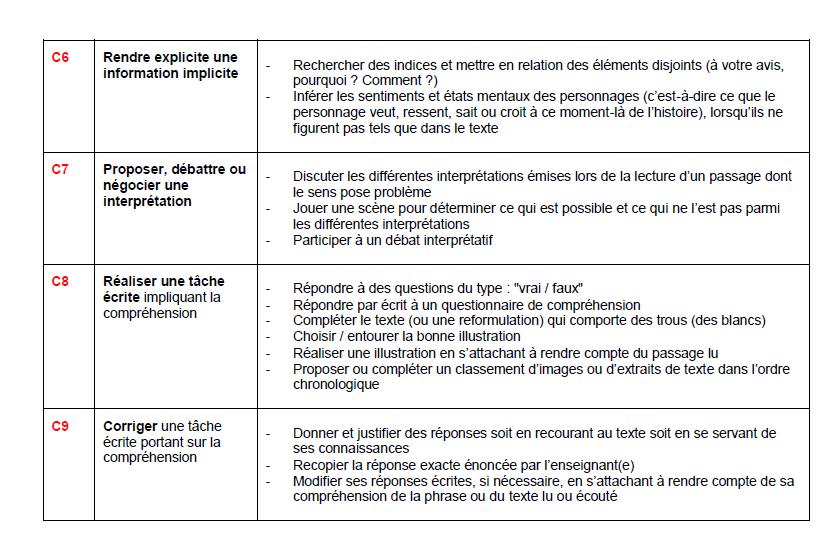 exemple situation2