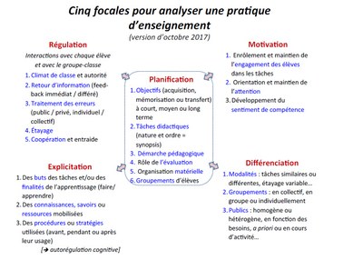 focales-goigoux-norme